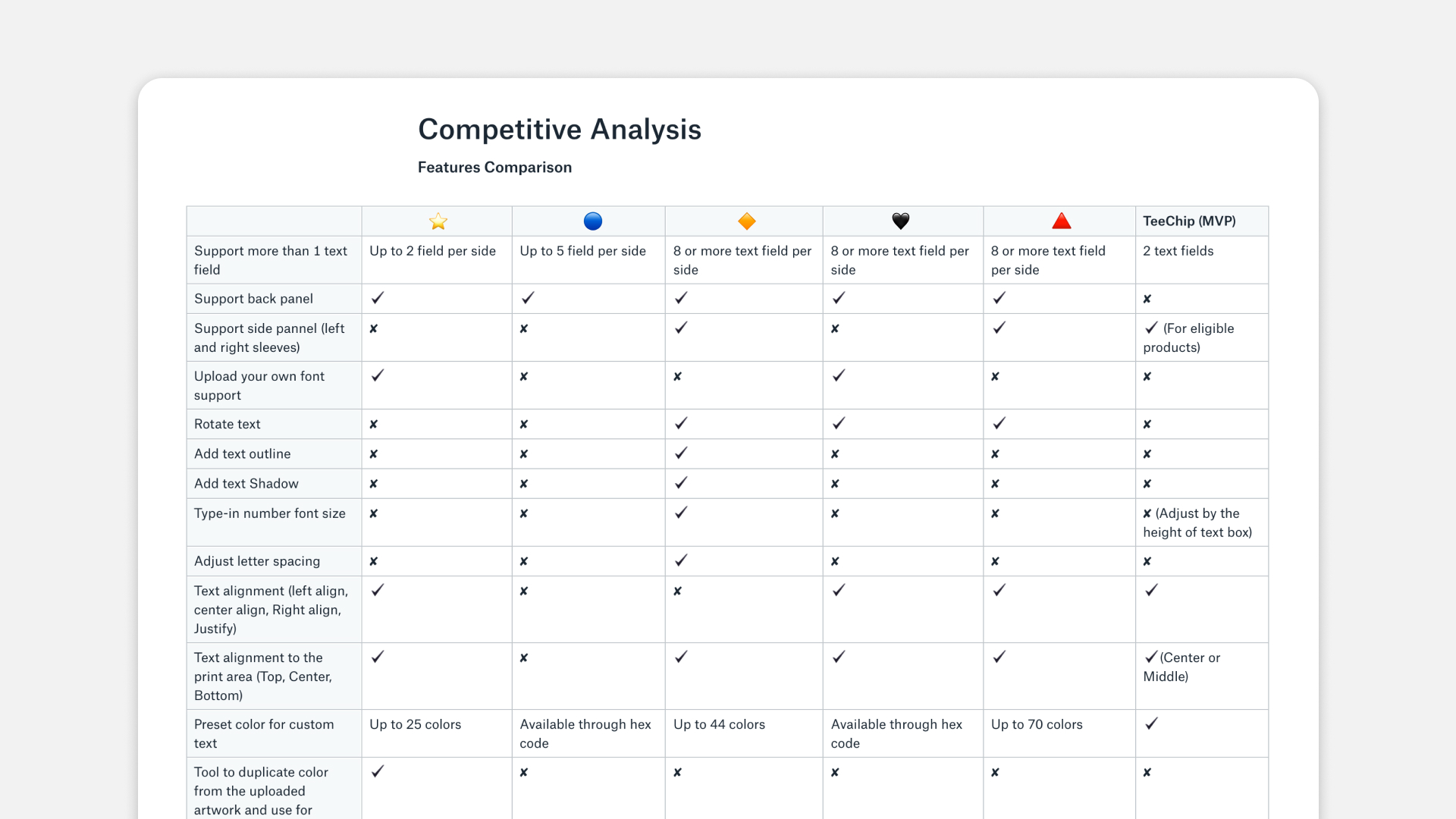 competitors analysis